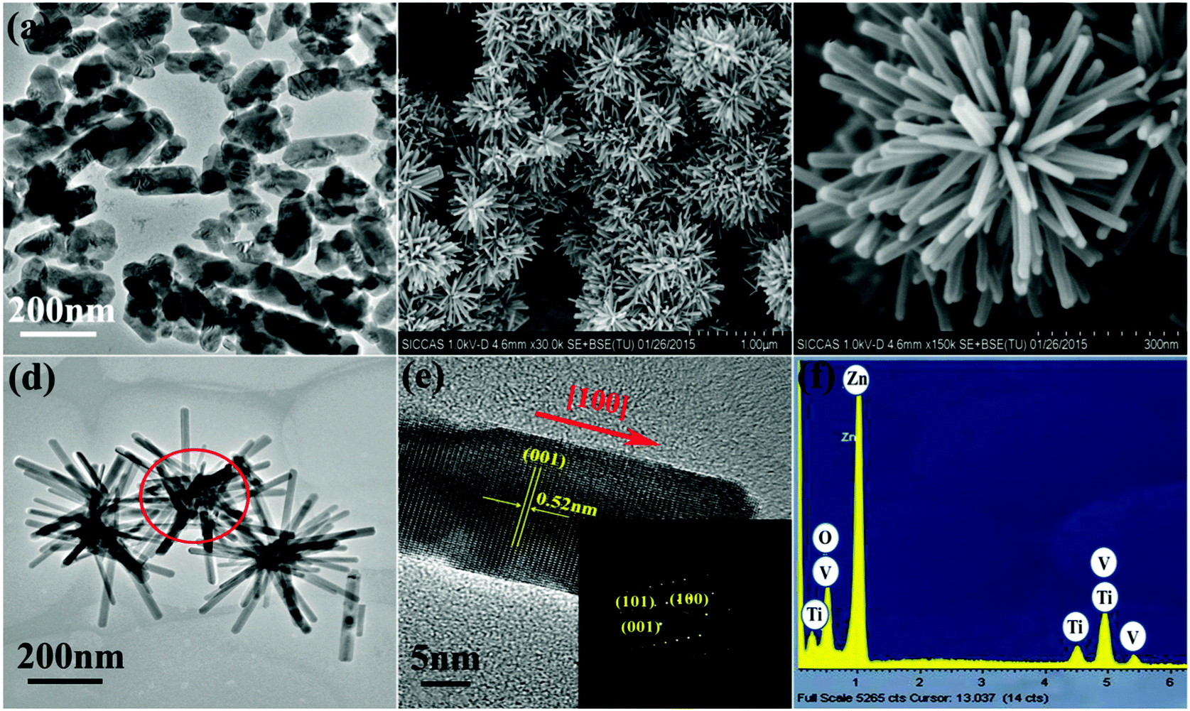 Novel Vo 2 M Zno Heterostructured Dandelions With Combined Thermochromic And Photocatalytic Properties For Application In Smart Coatings New Journal Of Chemistry Rsc Publishing Doi 10 1039 C5njb