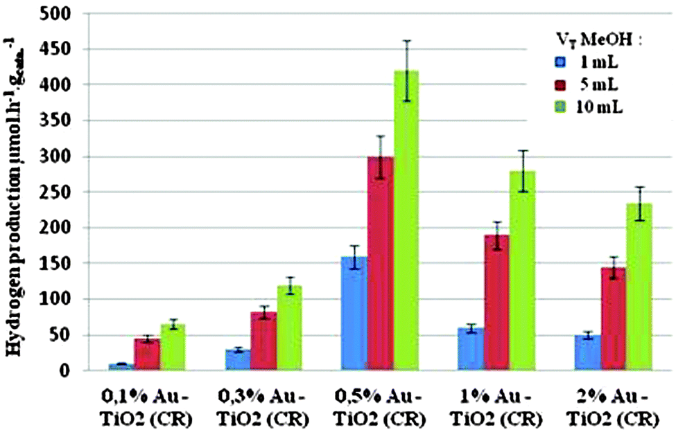 IR Heat Retention – UV100 Australia