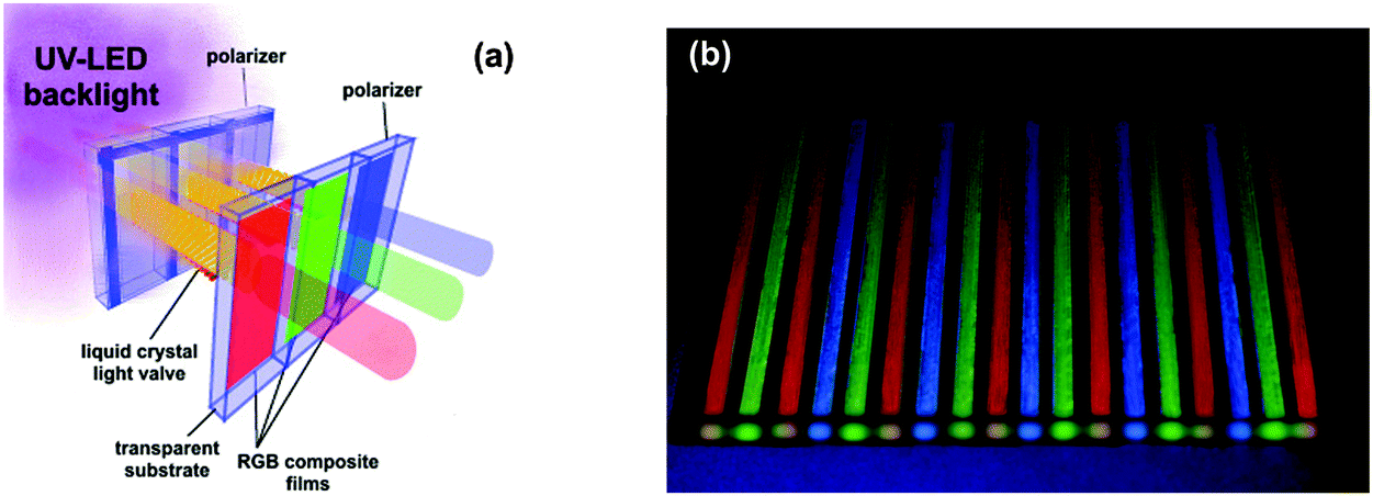 High Speed Liquid Crystal Variable Retarder