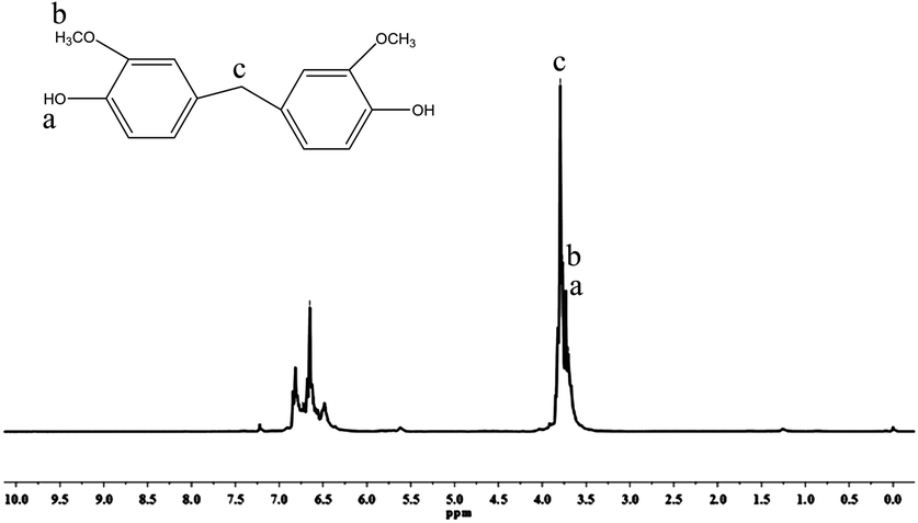 Replacing Bisphenol A With Bisguaiacol F To Synthesize Polybenzoxazines For A Pollution Free Environment New Journal Of Chemistry Rsc Publishing Doi 10 1039 C6nja