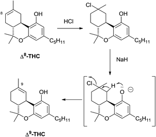 Phytocannabinoids: a unified critical inventory - Natural Product Reports  (RSC Publishing) DOI:10.1039/C6NP00074F