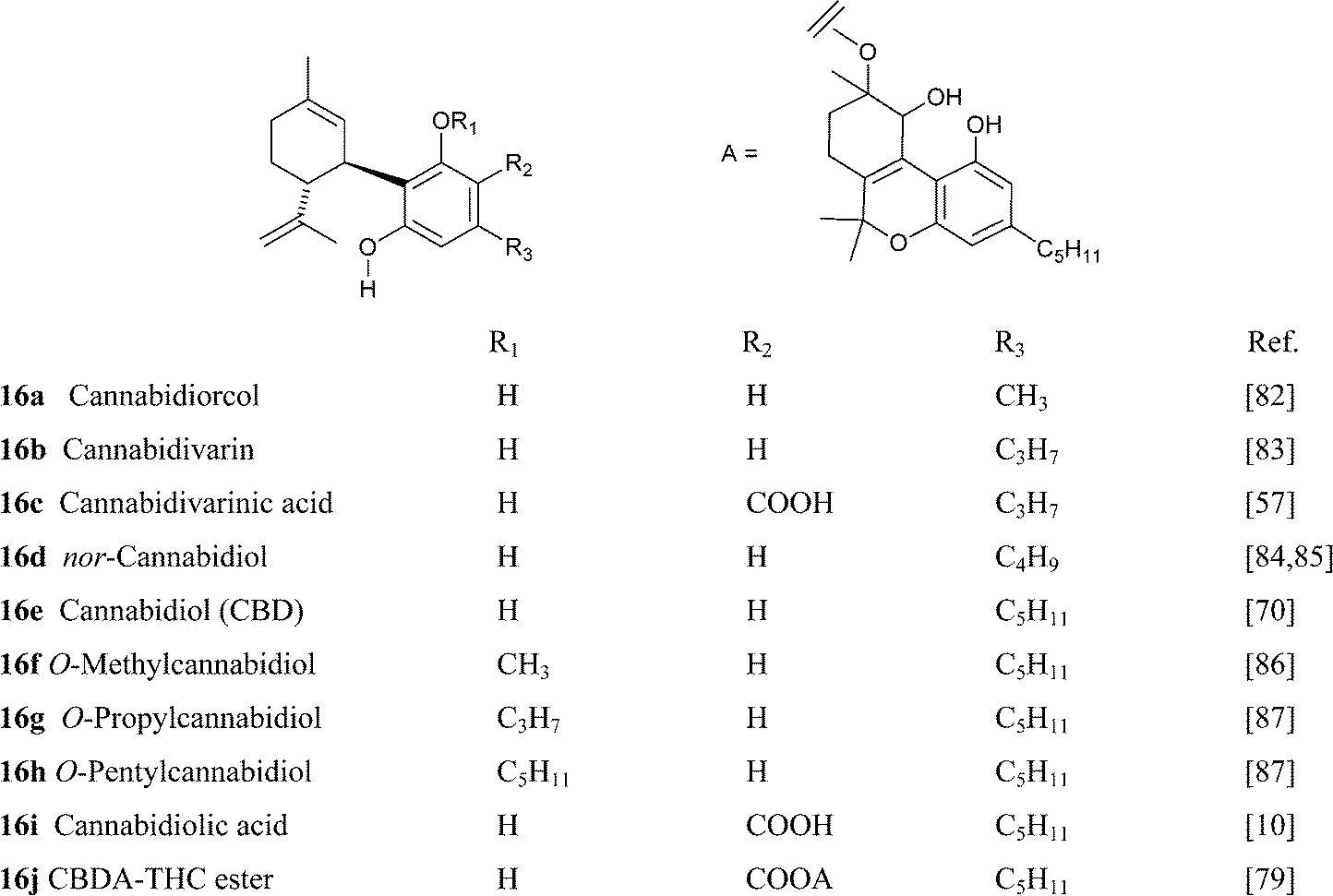 Cyanuric acid cyclization.