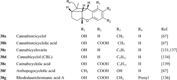 Phytocannabinoids A Unified Critical Inventory Natural Product Reports Rsc Publishing Doi 10 1039 C6npf
