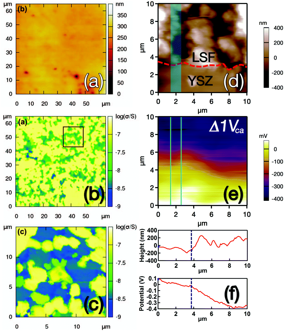 A hot tip: imaging phenomena using in situ multi-stimulus probes at high  temperatures - Nanoscale (RSC Publishing) DOI:10.1039/C5NR08172F