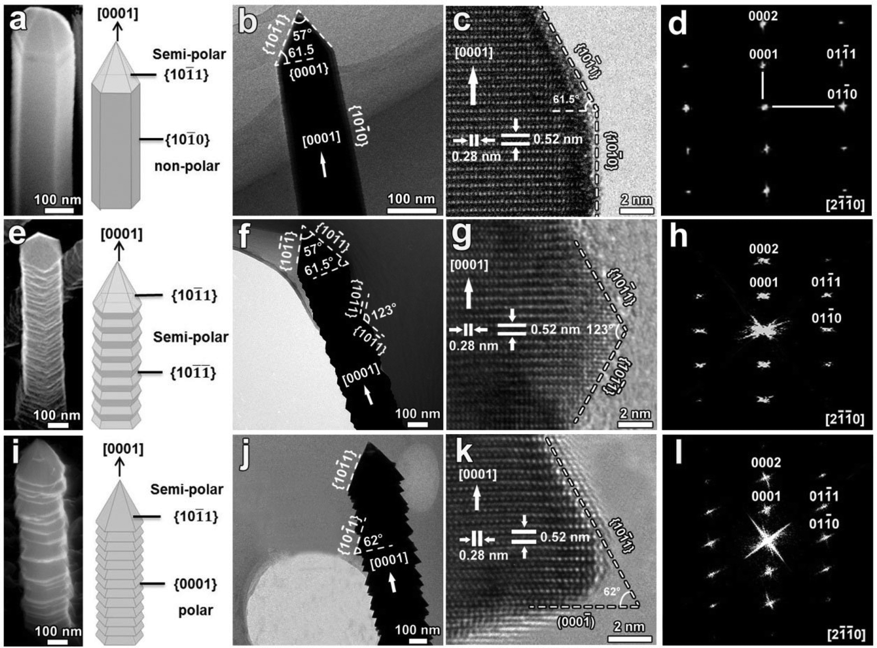 Solubility and crystallographic facet tailoring of (GaN) 1−x (ZnO 