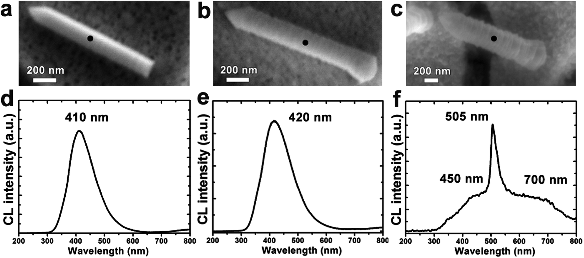 Solubility and crystallographic facet tailoring of (GaN) 1−x (ZnO 