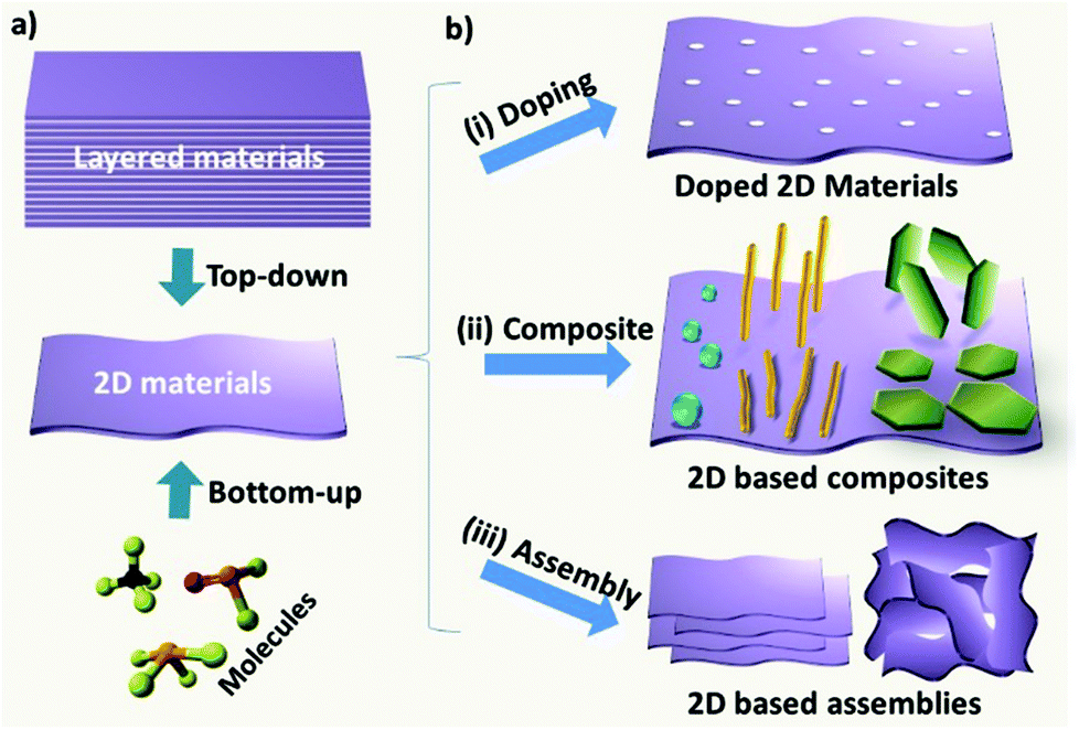 Photoexfoliation Synthesis of 2D Materials