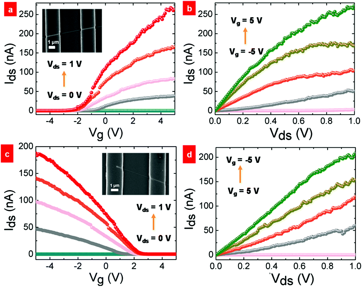 Ultralow Power Complementary Inverter Circuits Using Axially Doped P And N Channel Si Nanowire Field Effect Transistors Nanoscale Rsc Publishing Doi 10 1039 C6nrg