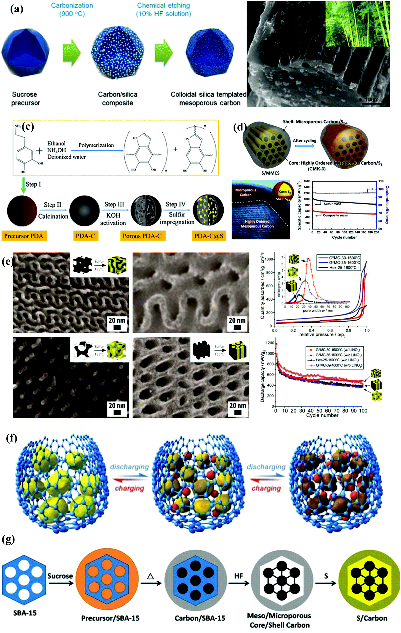 A review of recent developments in rechargeable lithium–sulfur 