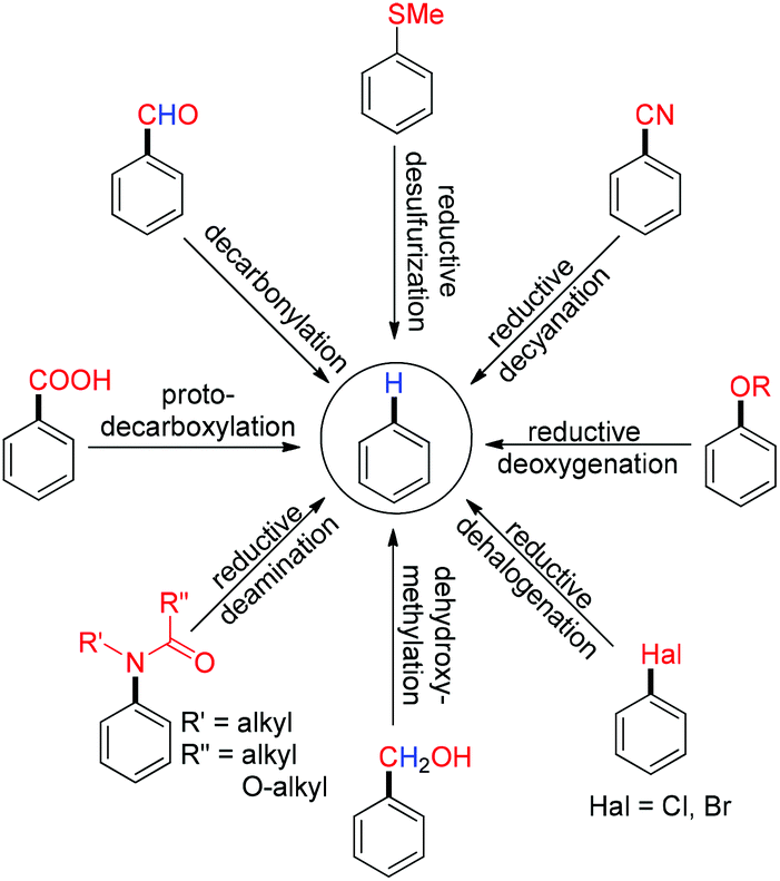 Metal catalyzed defunctionalization reactions - Organic & Biomolecular  Chemistry (RSC Publishing) DOI:10.1039/C5OB01949D