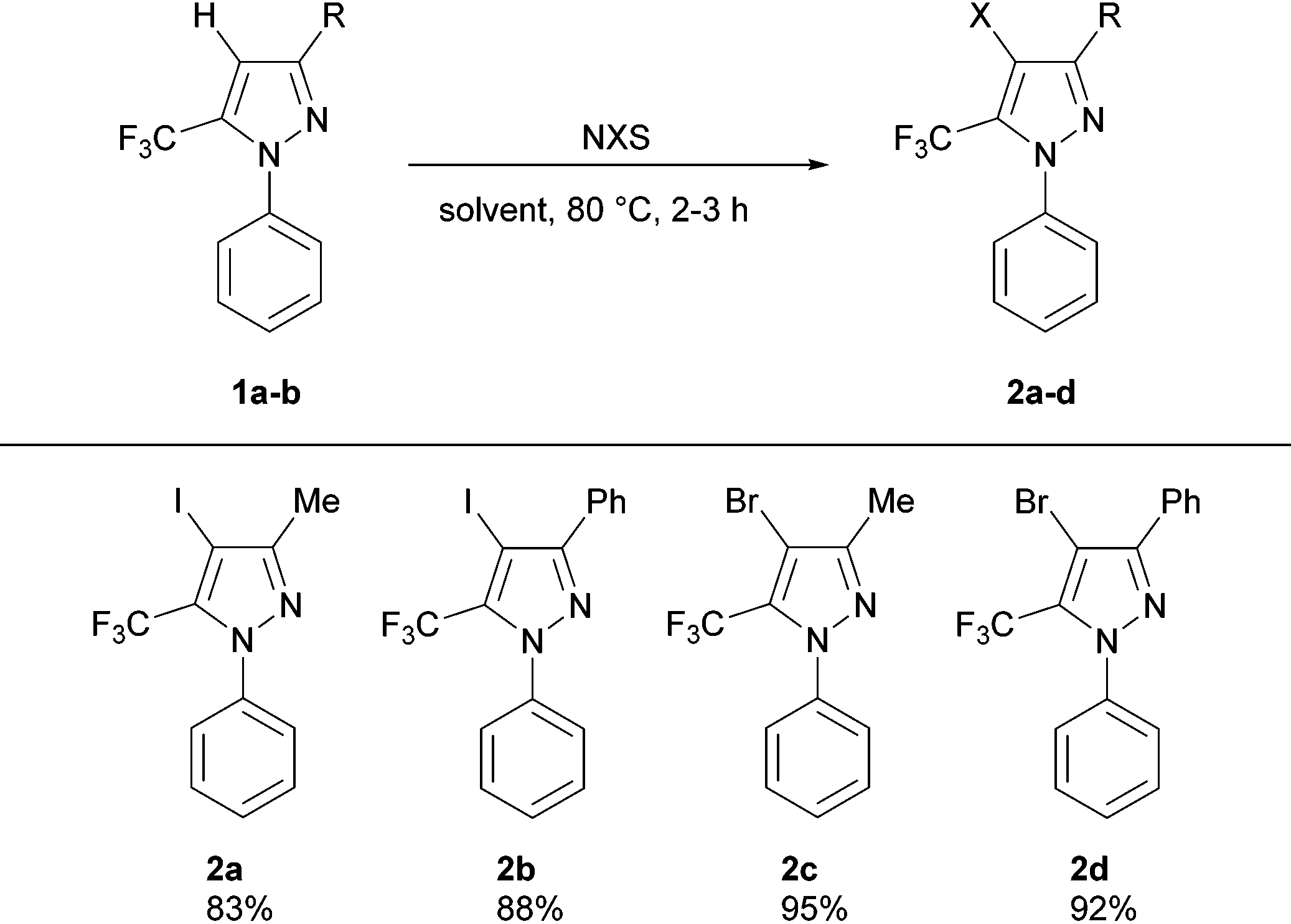 tetra chemistry