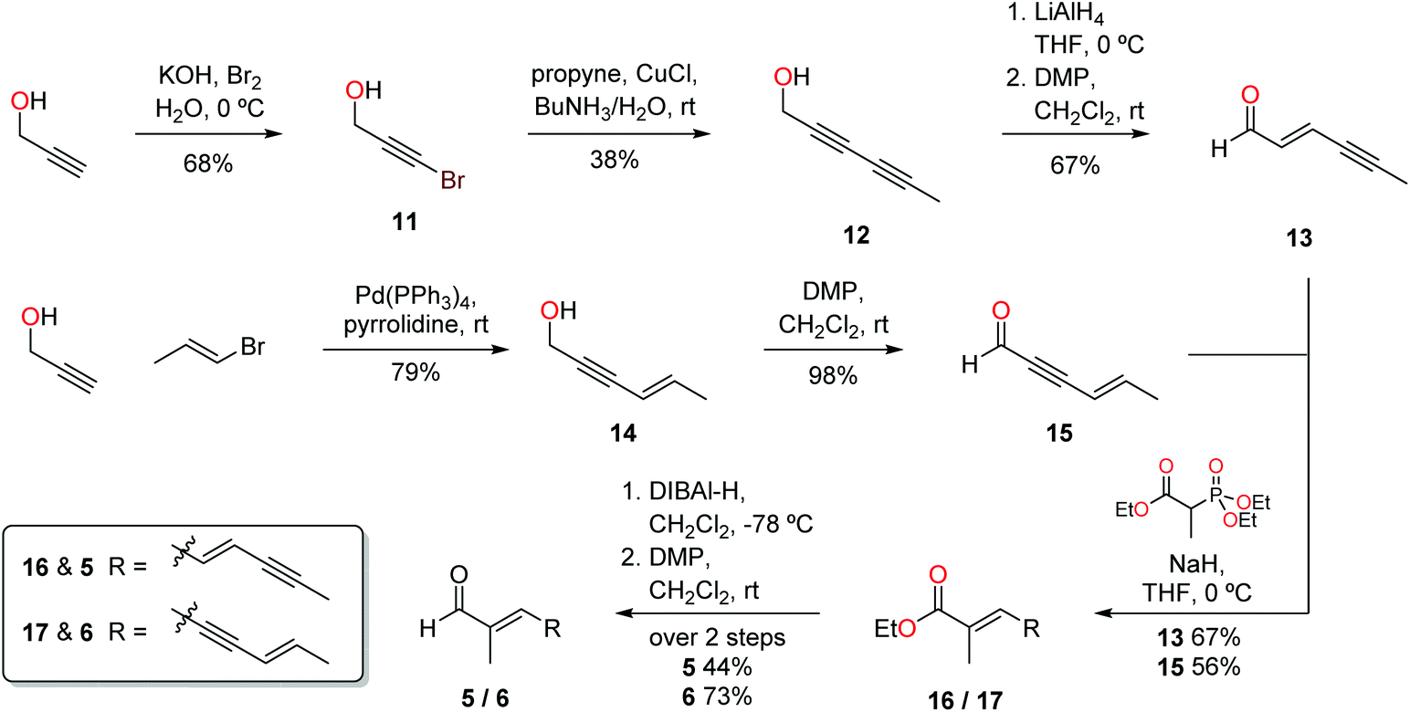 liald4 mechanism