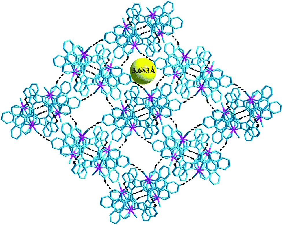 Self-assembly of two supramolecular indium( iii ) metal–organic 