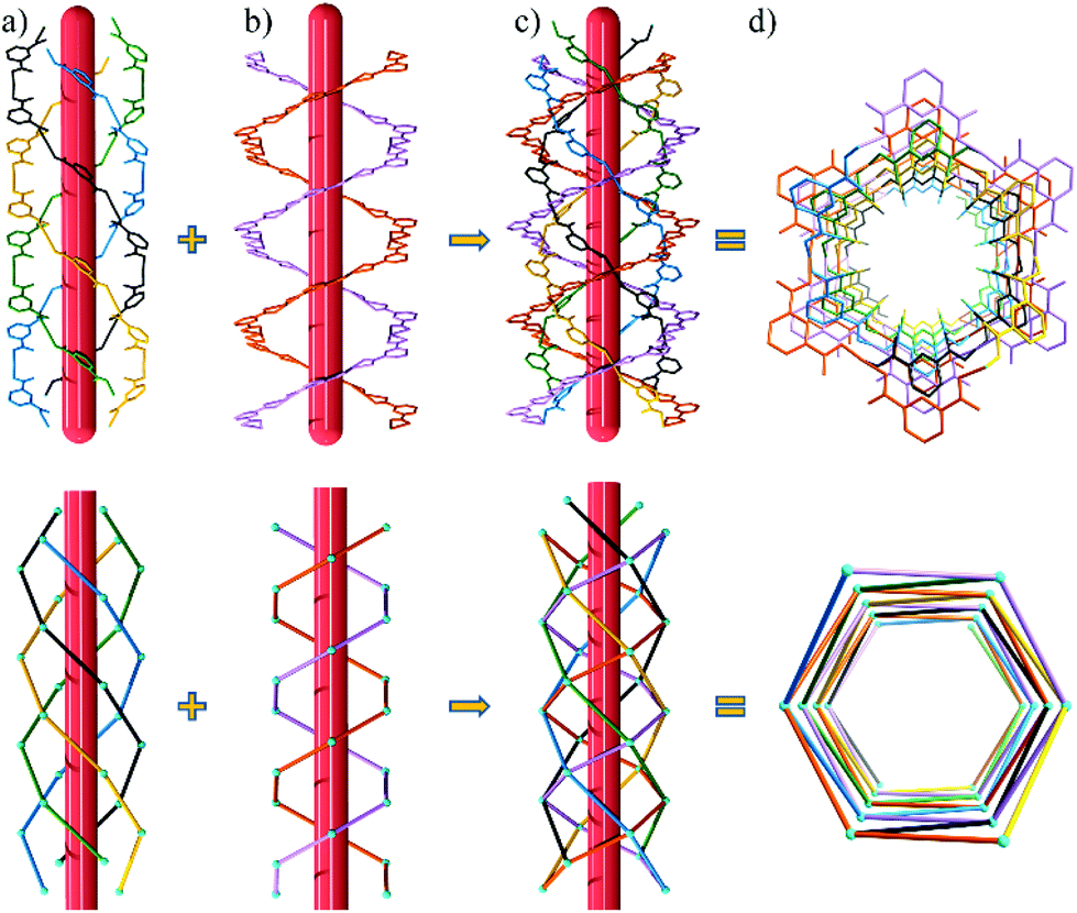 A Chiral Metal–organic Framework With Polar Channels: Unique ...