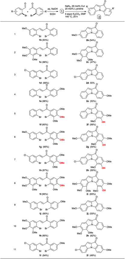 image file: c5qo00248f-u2.tif