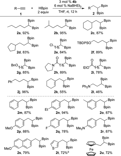 image file: c5qo00426h-u3.tif