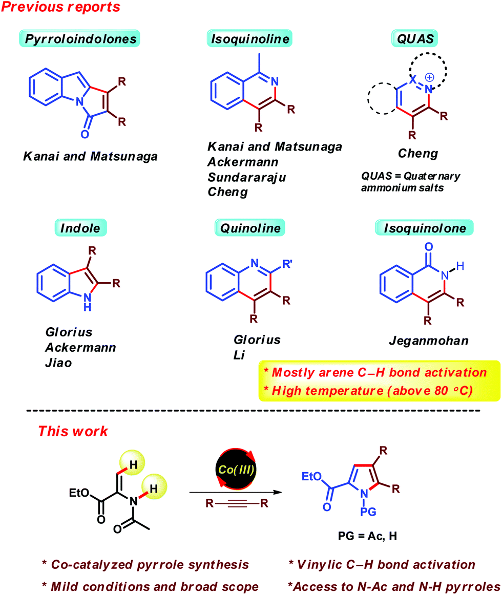 Cp*Co( iii )-catalyzed vinylic C–H bond activation under mild conditions: expedient pyrrole synthesis via (3 + 2) annulation of enamides and alkynes Organic Chemistry Frontiers (RSC Publishing) DOI:10.1039/C6QO00108D
