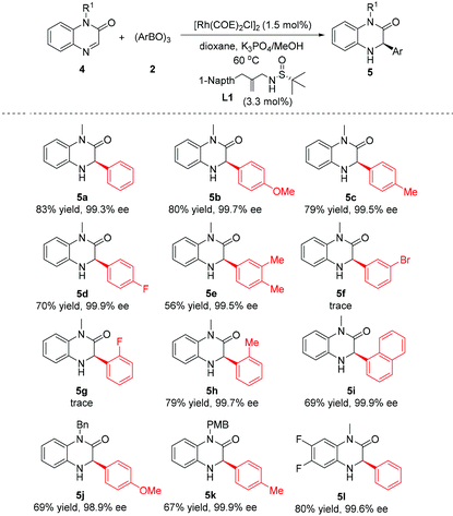 image file: c6qo00191b-u3.tif