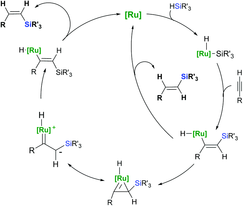 Ruthenium-catalysed hydrosilylation of carbon–carbon multiple bonds -  Organic Chemistry Frontiers (RSC Publishing) DOI:10.1039/C6QO00261G