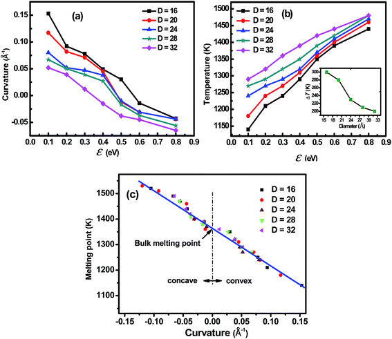 image file: c5ra01203a-f2.tif