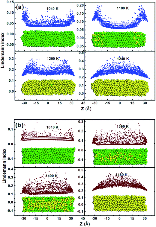 image file: c5ra01203a-f3.tif