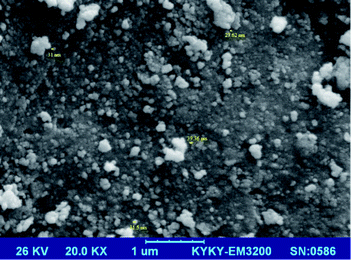 image file: c5ra13173a-f3.tif
