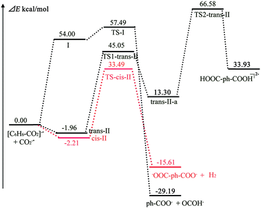 image file: c5ra17187c-f4.tif