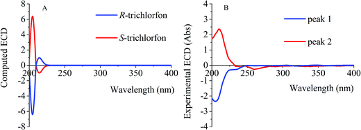 image file: c5ra17702b-f2.tif