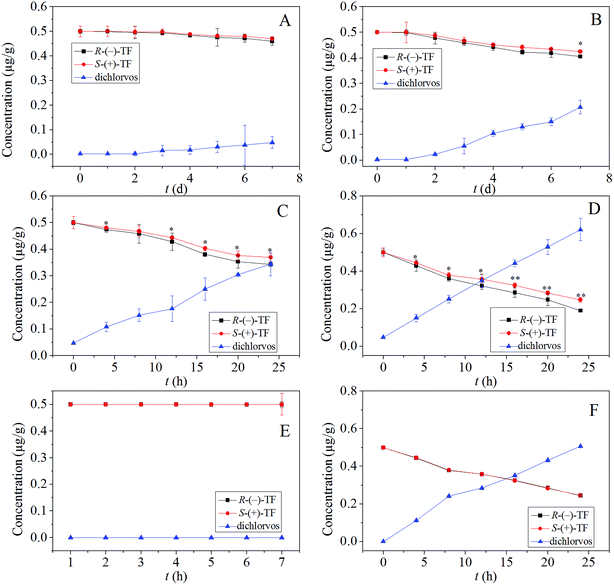 image file: c5ra17702b-f4.tif