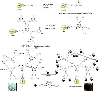 image file: c5ra18931d-s2.tif