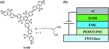 image file: c5ra19156d-f1.tif