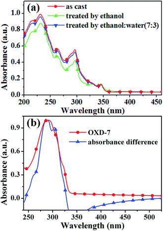 image file: c5ra19156d-f6.tif