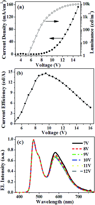 image file: c5ra19156d-f9.tif