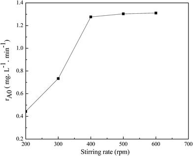 image file: c5ra19832a-f14.tif