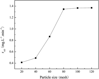 image file: c5ra19832a-f15.tif