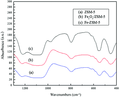 image file: c5ra19832a-f2.tif