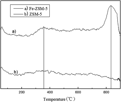 image file: c5ra19832a-f3.tif