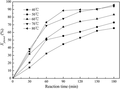 image file: c5ra19832a-f5.tif