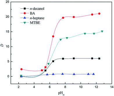 image file: c5ra20802e-f2.tif