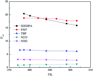 image file: c5ra20802e-f9.tif