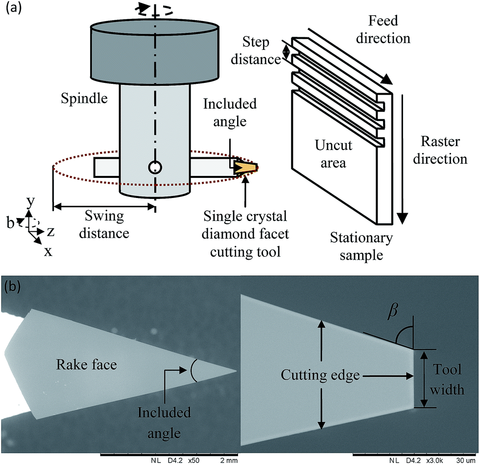 Wetting characteristics of bare micro-patterned cyclic olefin copolymer ...