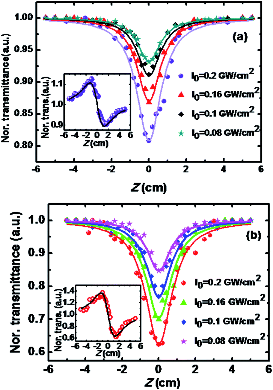 Enhanced nonlinear optical properties of graphene oxide–silver 
