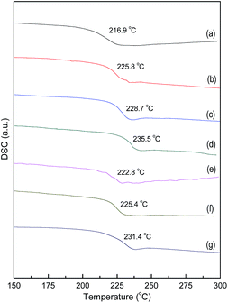 image file: c5ra21499h-f8.tif