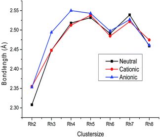 image file: c5ra21600a-f3.tif