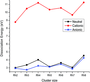 image file: c5ra21600a-f5.tif