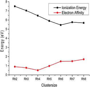 image file: c5ra21600a-f6.tif