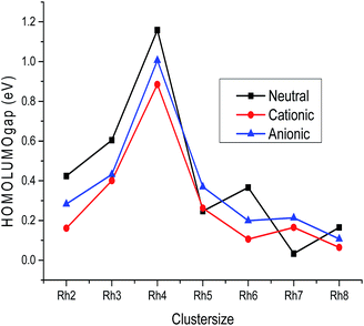 image file: c5ra21600a-f7.tif