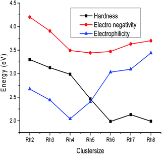 image file: c5ra21600a-f8.tif