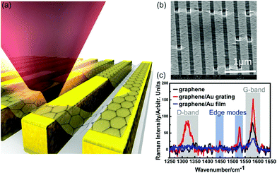 image file: c5ra21717b-f1.tif