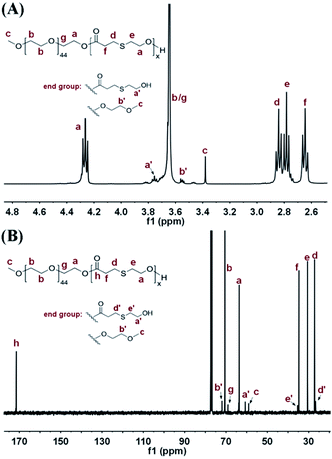 image file: c5ra21779b-f2.tif